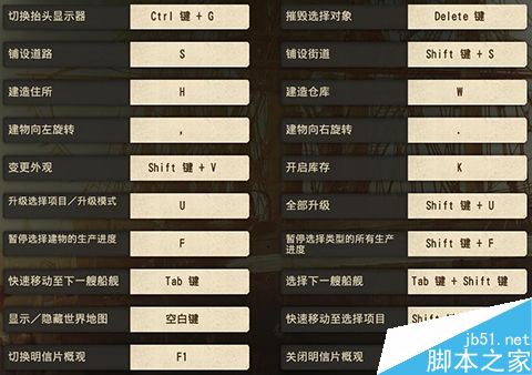 单机游戏,纪元1800全港口建筑商品船只贸易外交战斗介绍 图文经营指南,游戏攻略