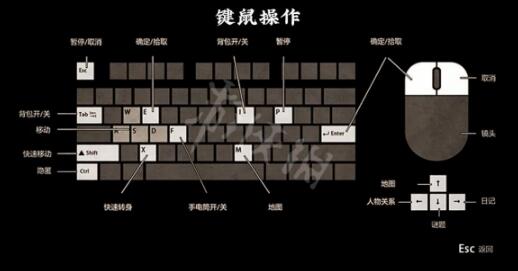 单机游戏,纸人第一章怎么操作 游戏键位操作介绍,游戏攻略