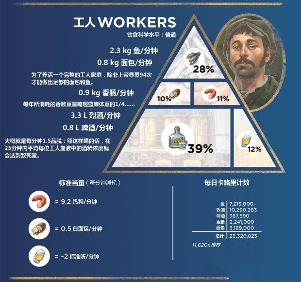 单机游戏,纪元1800居民日常食谱介绍 趣味冷知识分享,游戏攻略