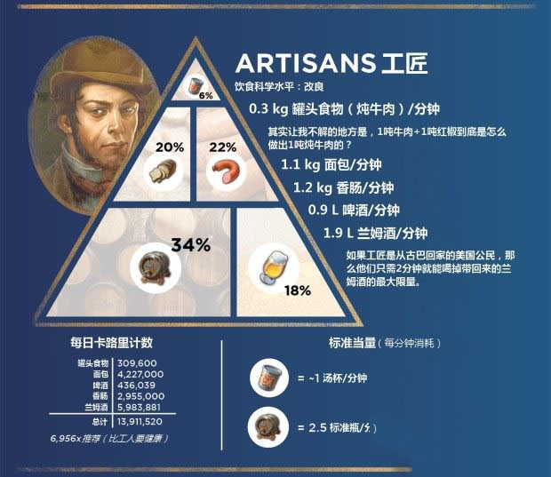 单机游戏,纪元1800居民日常食谱介绍 趣味冷知识分享,游戏攻略