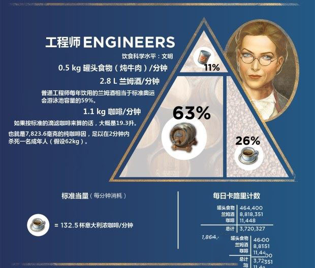 单机游戏,纪元1800居民日常食谱介绍 趣味冷知识分享,游戏攻略