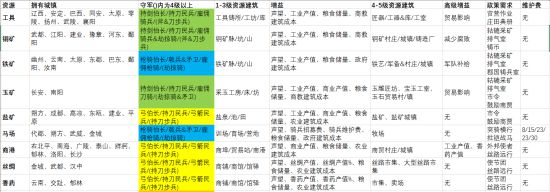 单机游戏,全面战争三国曹操派系特点与开局思路 曹操派系开局攻略,游戏攻略