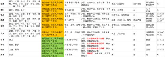 单机游戏,全面战争三国曹操派系特点与开局思路 曹操派系开局攻略,游戏攻略