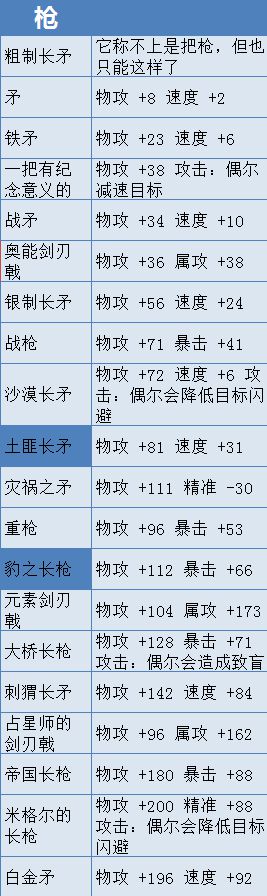 单机游戏,八方旅人武器有哪些 全武器、装备属性一览,游戏攻略