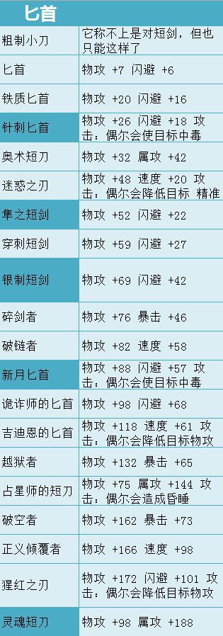 单机游戏,八方旅人武器有哪些 全武器、装备属性一览,游戏攻略