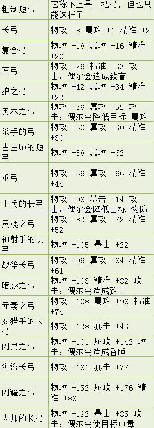 单机游戏,八方旅人武器有哪些 全武器、装备属性一览,游戏攻略