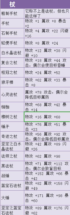 单机游戏,八方旅人武器有哪些 全武器、装备属性一览,游戏攻略