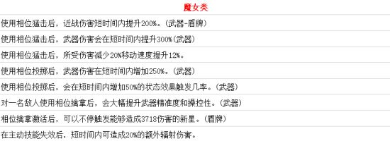 单机游戏,无主之地3神器大全 全部神器、技能增强与专属装备词条效果一览,游戏攻略