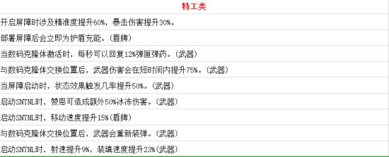 单机游戏,无主之地3神器大全 全部神器、技能增强与专属装备词条效果一览,游戏攻略