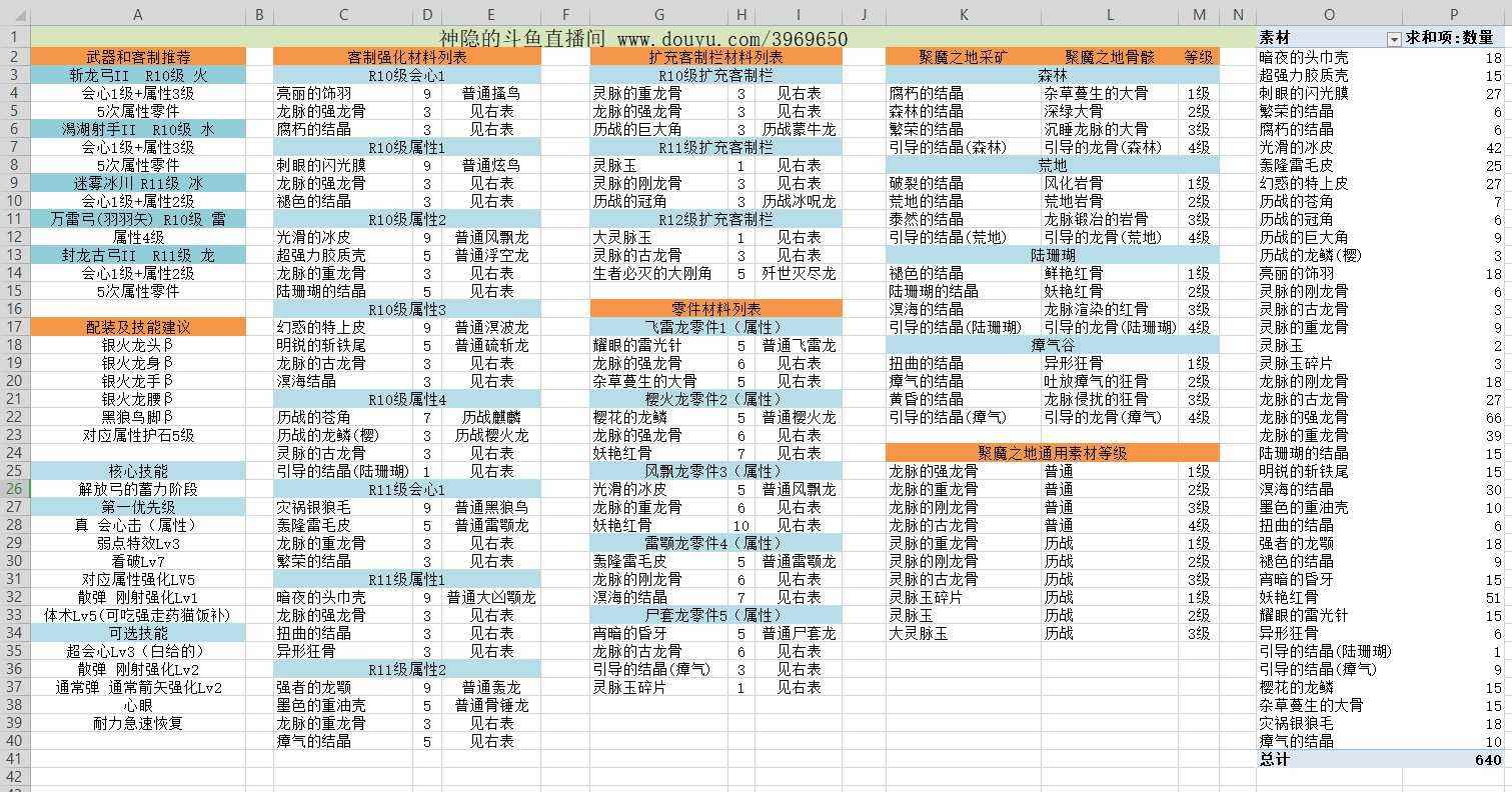 单机游戏,怪物猎人世界冰原DLC弓箭属性克制素材及配装攻略 弓箭怎么配装,游戏攻略