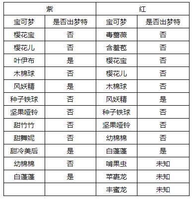 单机游戏,宝可梦剑盾巨人镜池巢穴有哪些宝可梦 巨人镜池巢穴全宝可梦汇总,游戏攻略