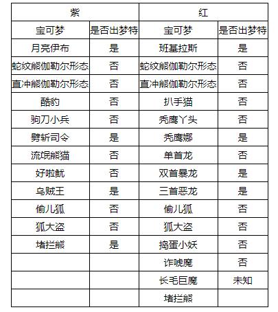 单机游戏,宝可梦剑盾巨人镜池巢穴有哪些宝可梦 巨人镜池巢穴全宝可梦汇总,游戏攻略