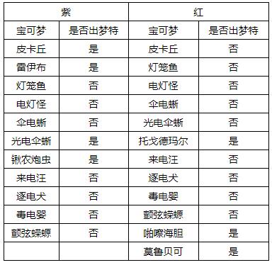 单机游戏,宝可梦剑盾巨人镜池巢穴有哪些宝可梦 巨人镜池巢穴全宝可梦汇总,游戏攻略