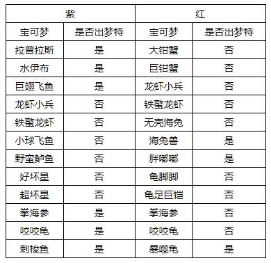 单机游戏,宝可梦剑盾巨人镜池巢穴有哪些宝可梦 巨人镜池巢穴全宝可梦汇总,游戏攻略