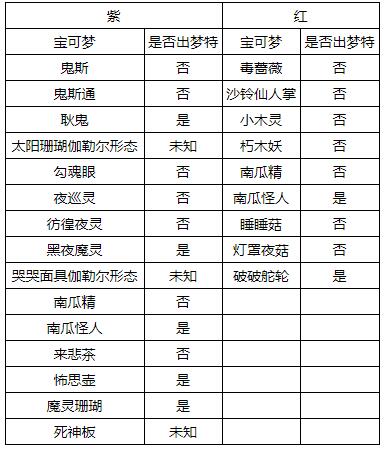 单机游戏,宝可梦剑盾巨人镜池巢穴有哪些宝可梦 巨人镜池巢穴全宝可梦汇总,游戏攻略