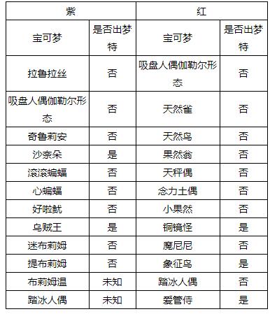 单机游戏,宝可梦剑盾机擎河岸巢穴有哪些宝可梦 机擎河岸巢穴全宝可梦汇总,游戏攻略