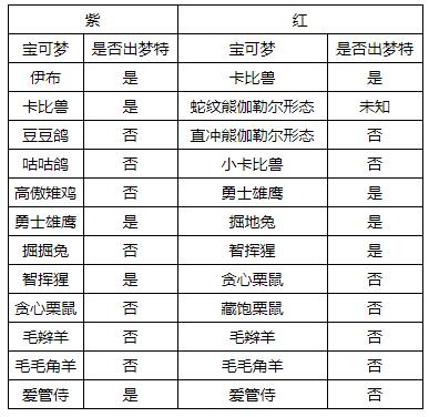 单机游戏,宝可梦剑盾机擎河岸巢穴有哪些宝可梦 机擎河岸巢穴全宝可梦汇总,游戏攻略