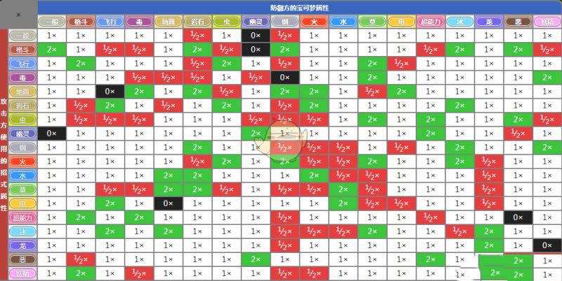 宝可梦剑盾属性克制关系一览表 宝可梦属性克制大全