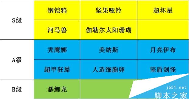 单机游戏,宝可梦剑盾强力Build一览 排位赛宝可梦评级分享,游戏攻略