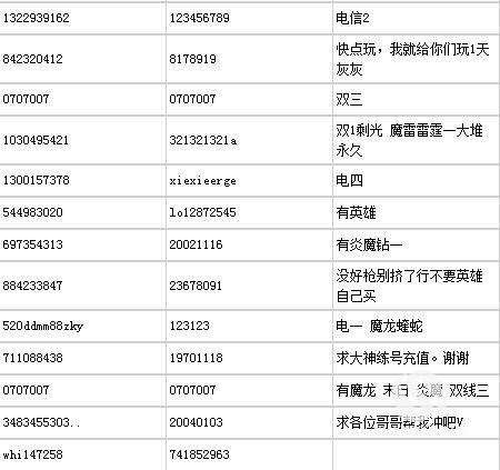 生死狙击账号获取软件下载 4399生死狙击好号和密码提取工具(账号和