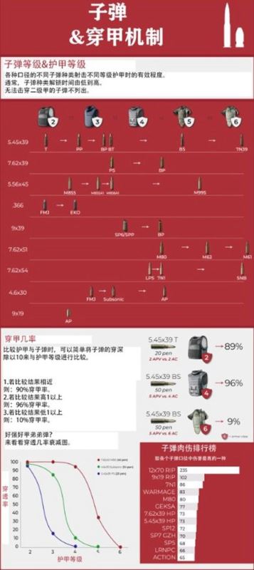 单机游戏,逃离塔科夫新手怎么玩 新手常见问题图文介绍,游戏攻略