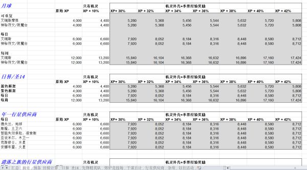 单机游戏,命运2赏金奖励有哪些 赏金单经验奖励一览,游戏攻略