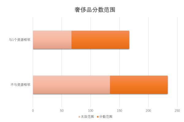 单机游戏,文明6哪里资源多 地图资源点生成机制详解,游戏攻略