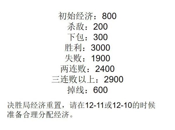 单机游戏,Valorant经济应该怎么分配 经济分配与控制详解,游戏攻略