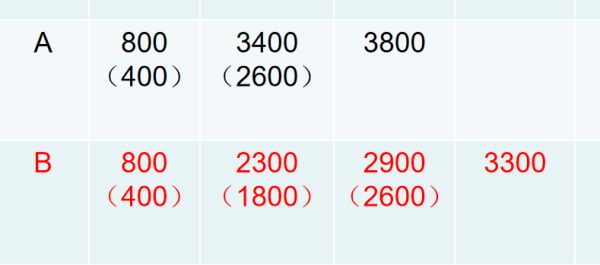 单机游戏,Valorant经济应该怎么分配 经济分配与控制详解,游戏攻略