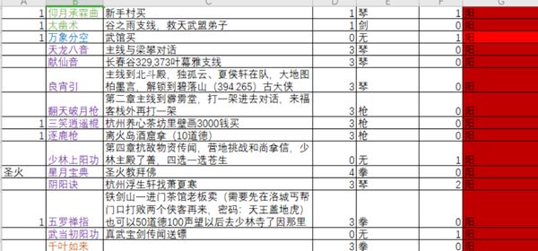 下一站江湖127种功法特点及学习攻略 全功法获取方法大全