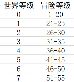 单机游戏,原神怎么搬砖 原神搬砖赚钱攻略一览,游戏攻略