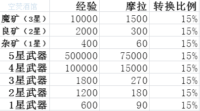 单机游戏,原神怎么搬砖 原神搬砖赚钱攻略一览,游戏攻略