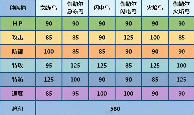 单机游戏,宝可梦剑盾三圣鸟在哪抓 宝可梦剑盾三圣鸟捕捉攻略,游戏攻略