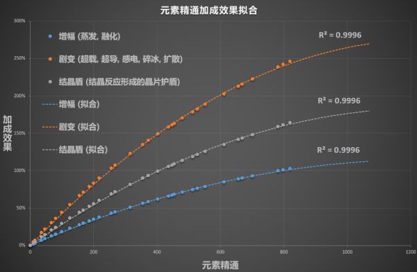 单机游戏,原神装备词条怎么选 装备词条搭配详解,游戏攻略