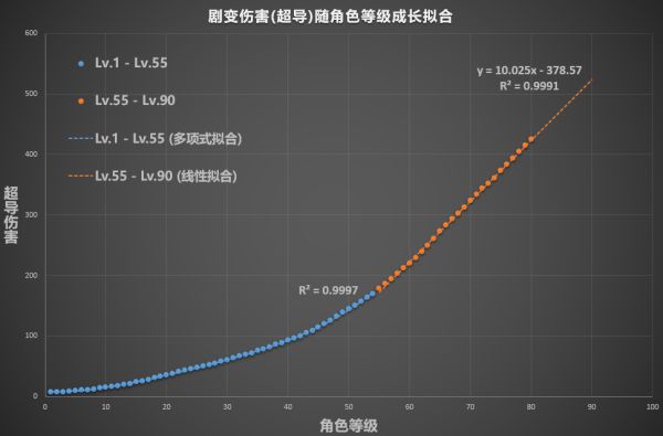 单机游戏,原神装备词条怎么选 装备词条搭配详解,游戏攻略