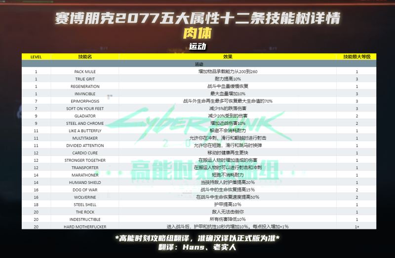 赛博朋克2077全属性技能树一览 属性技能汇总