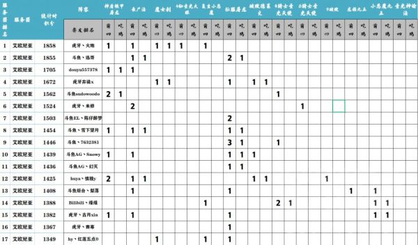 云顶之弈11.10版哪些阵容上分快 11.10强势阵容排行分享