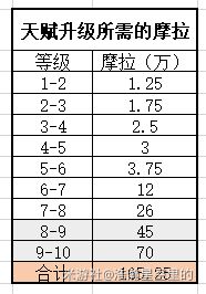 原神怎么获取摩拉 摩拉获取方式汇总