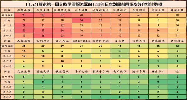 云顶之弈11.21什么阵容上分快 11.21版本上分阵容推荐