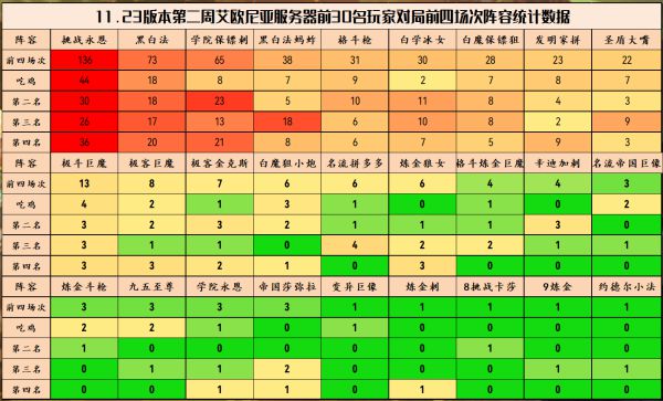 云顶之弈11.23B版什么阵容厉害 11.23b强势阵容排行分享