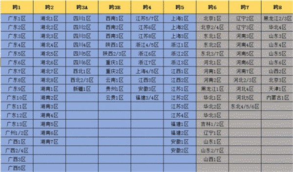 dnf跨区表图片 dnf跨区表最新2021