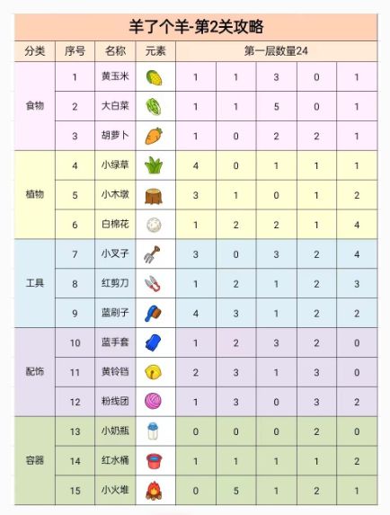 羊了个羊第二关攻略是什么 第二关过关技巧