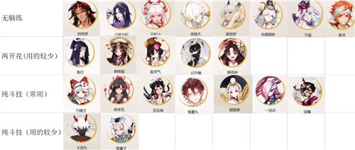 阴阳师式神培养优先级2022新手 阴阳师式神培养优先级2022平民