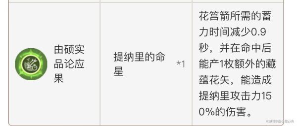 原神提纳里武器圣遗物推荐 提纳里培养攻略