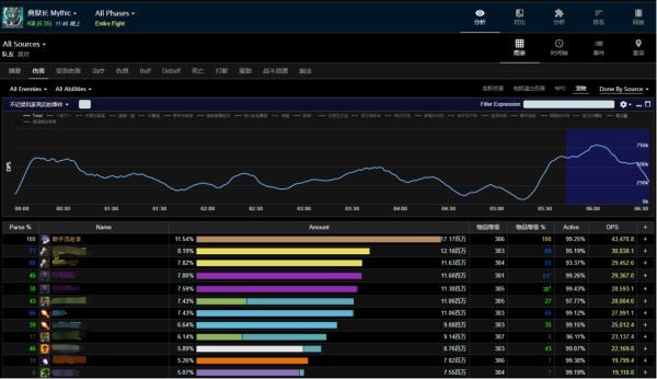 魔兽世界10.0前夕PVE怎么玩 10.0前夕PVE攻略分享