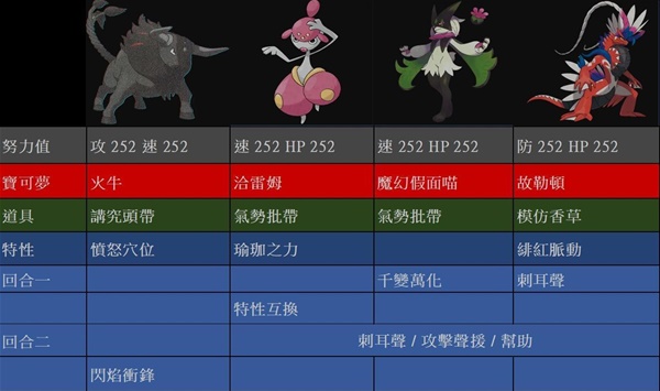 宝可梦朱紫七星太晶要怎么打 7星闪焰王牌愤怒穴位流打法推荐