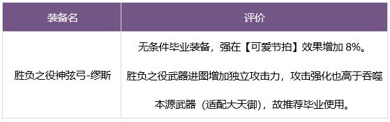 DNF缪斯毕业武器装备如何搭配 缪斯毕业武器装备推荐