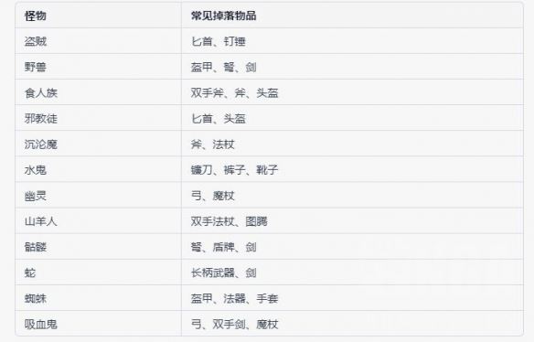 暗黑破坏神4特定怪物掉落什么 特定怪物掉落物品一览
