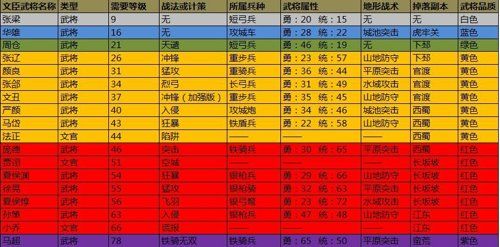 攻城掠地新手非R攻略