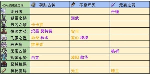 鸣潮1.0角色突破材料需要什么 全角色突破材料一览